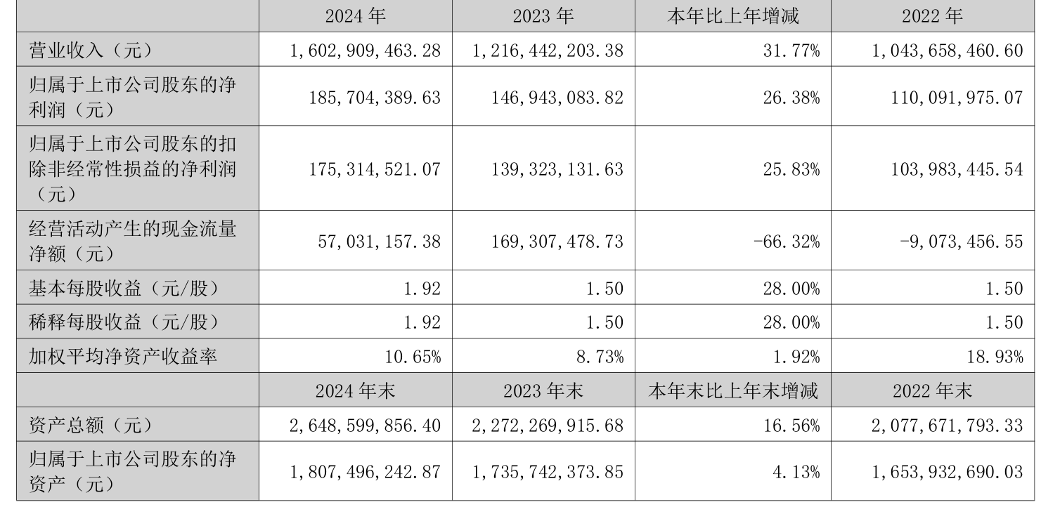 10月24日新化转债上涨1.13%,转股溢价率8.1%