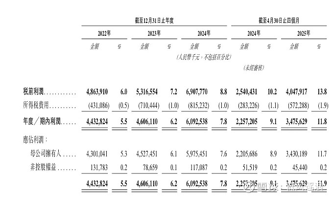 三一重工港股上市 A+H双平台锚定全球化新征程