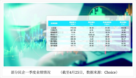 专项贷款激活千亿级资金 上半年超千家A股公司实施回购