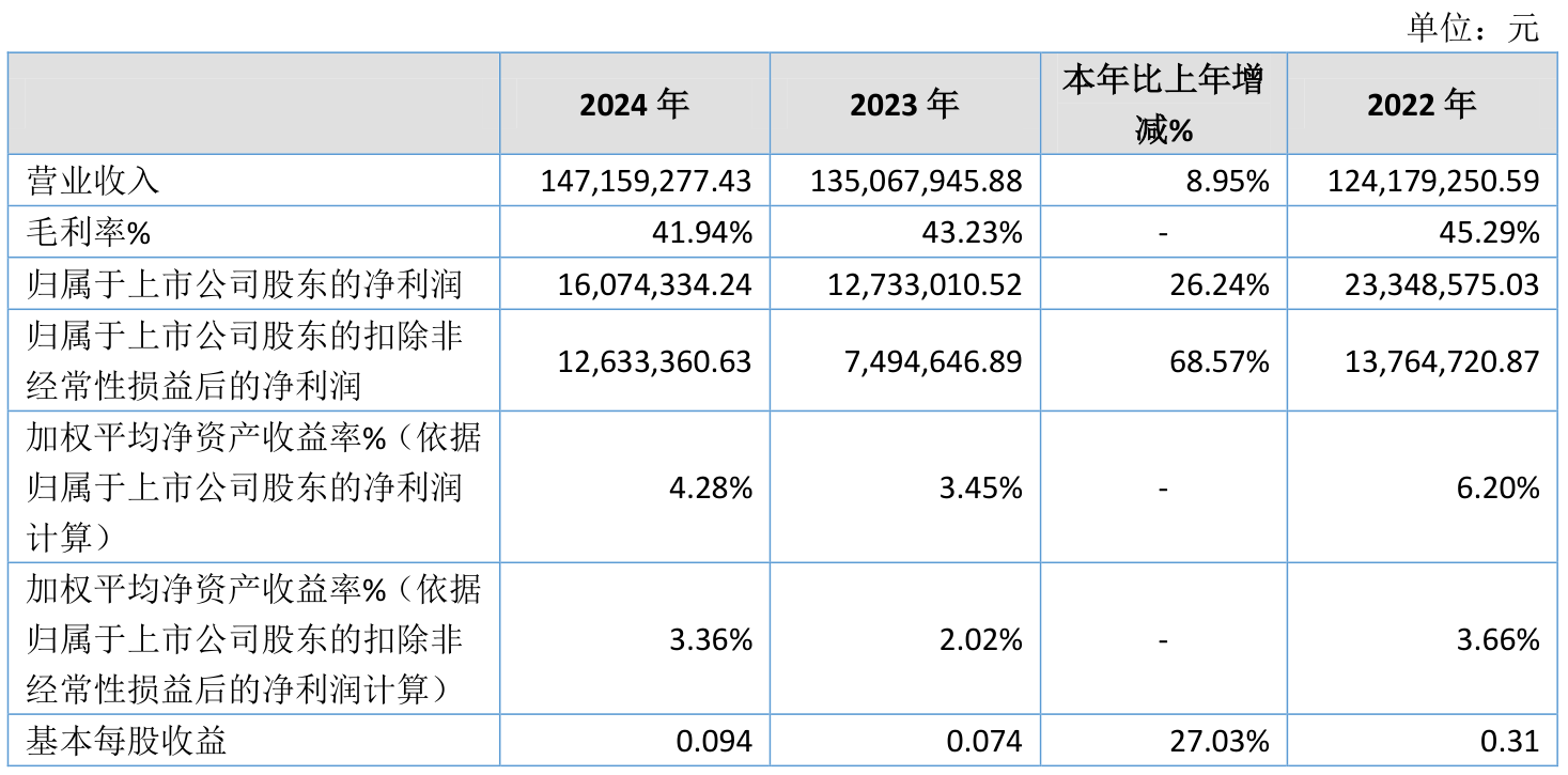 豪威集团:前三季度归母净利润同比增长35.15% 拟每10股派4元