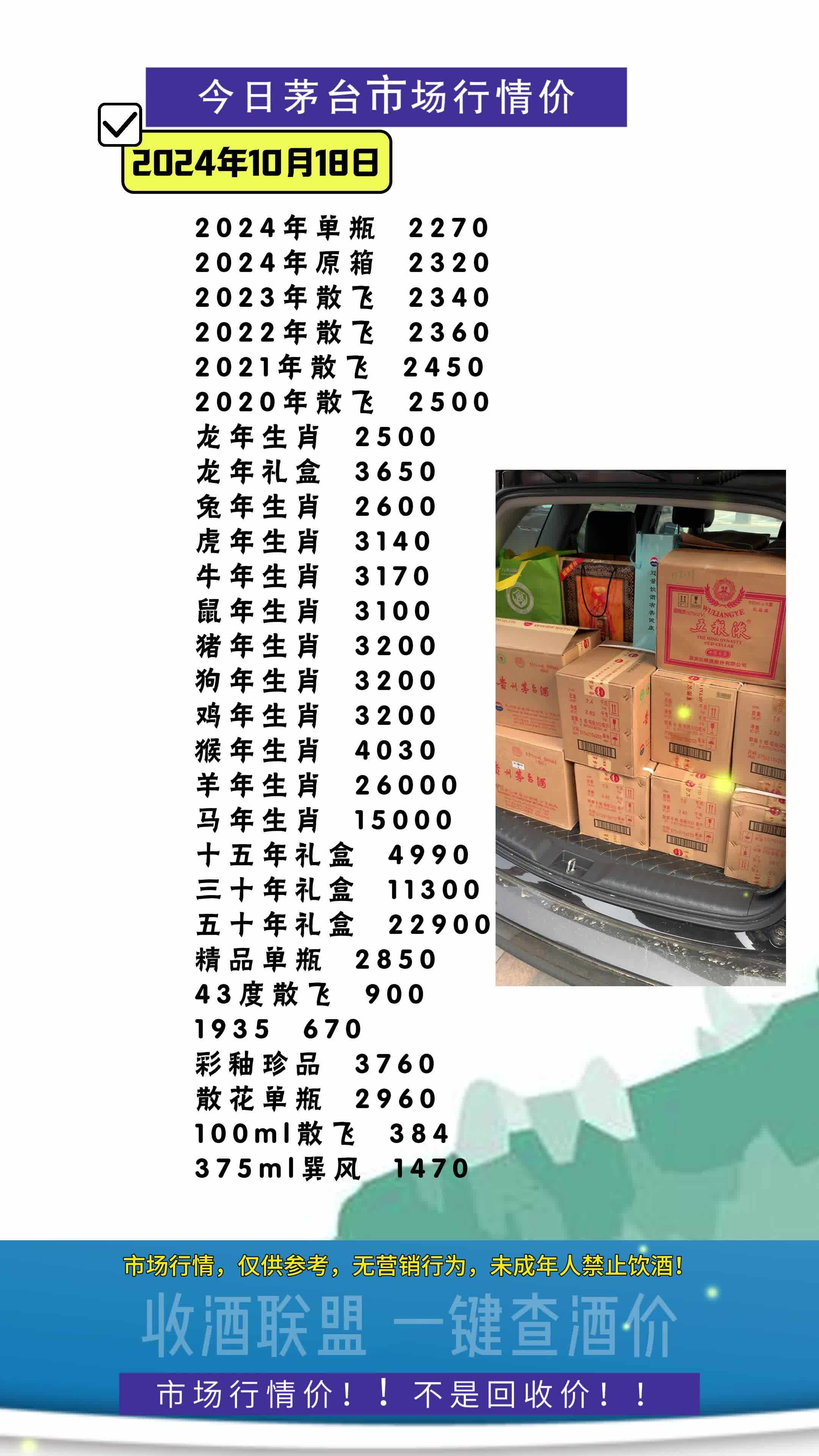 飞天茅台批发价首次跌破1700元/瓶,创上市以来新低