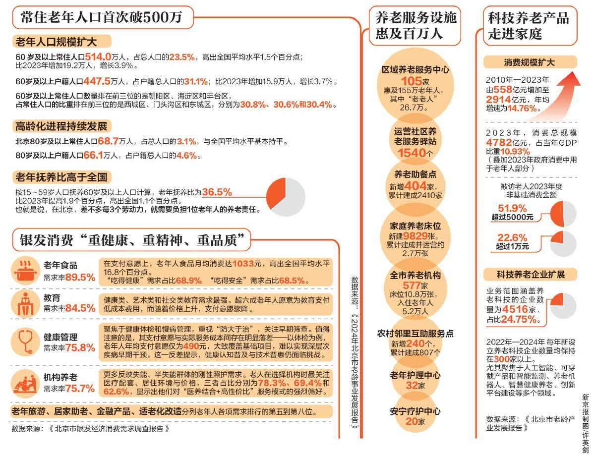 当“银发族”爱上“候鸟式”旅居——在彩云之南感受银发经济里的民生温度