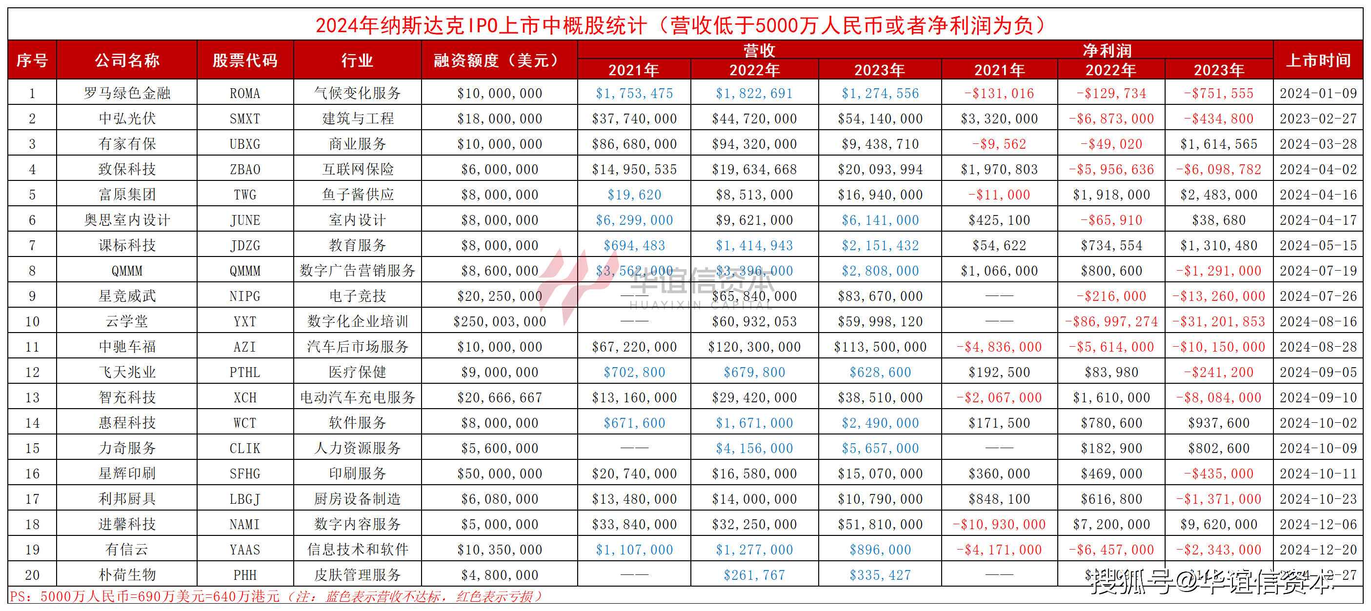 科锐国际:前三季度归属上市公司股东净利润同比增长62.46%