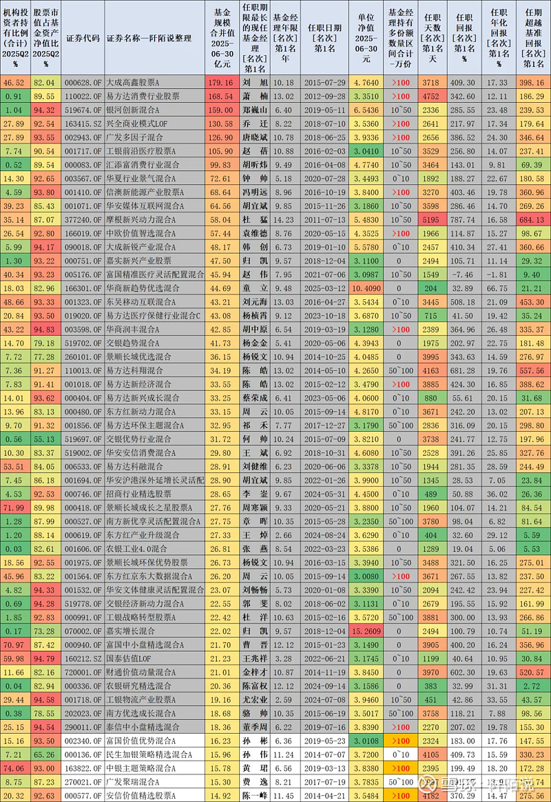 又有基金一日售罄,基金管理人自购500万元;公募FOF规模已近1700亿元丨天赐良基早参