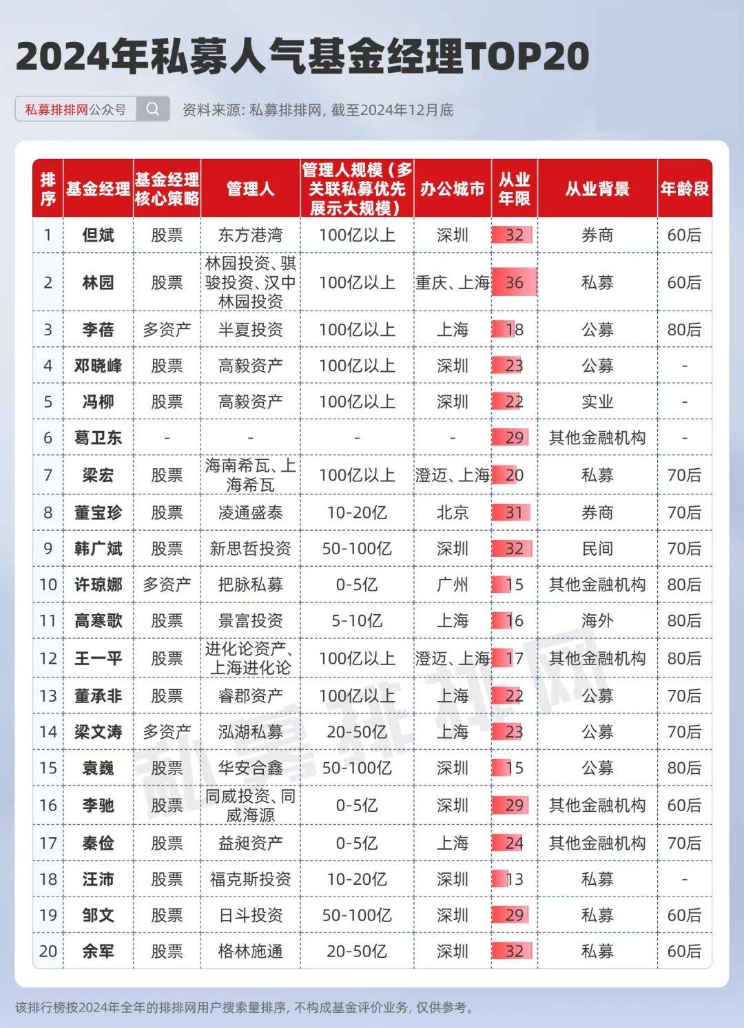 又有基金一日售罄,基金管理人自购500万元;公募FOF规模已近1700亿元丨天赐良基早参