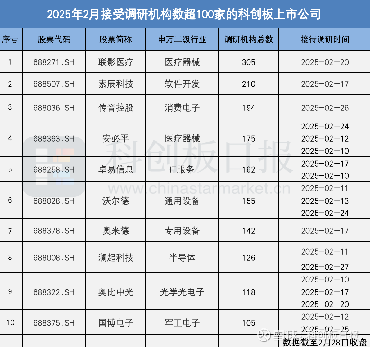 科创板引入资深专业机构投资者制度 设置了主体、投资经验、持股比例等多重认定标准