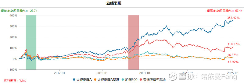 大成基金刘旭旗下大成高新A三季报最新持仓,重仓中国移动