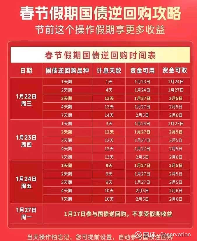 企业年金二季度“成绩单”出炉:投资资产净值约3.8万亿元,近三年累计收益率为6.27%