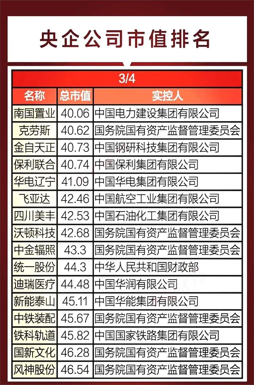 147家上市公司预告上半年业绩 129家预计盈利