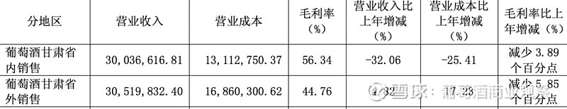 147家上市公司预告上半年业绩 129家预计盈利