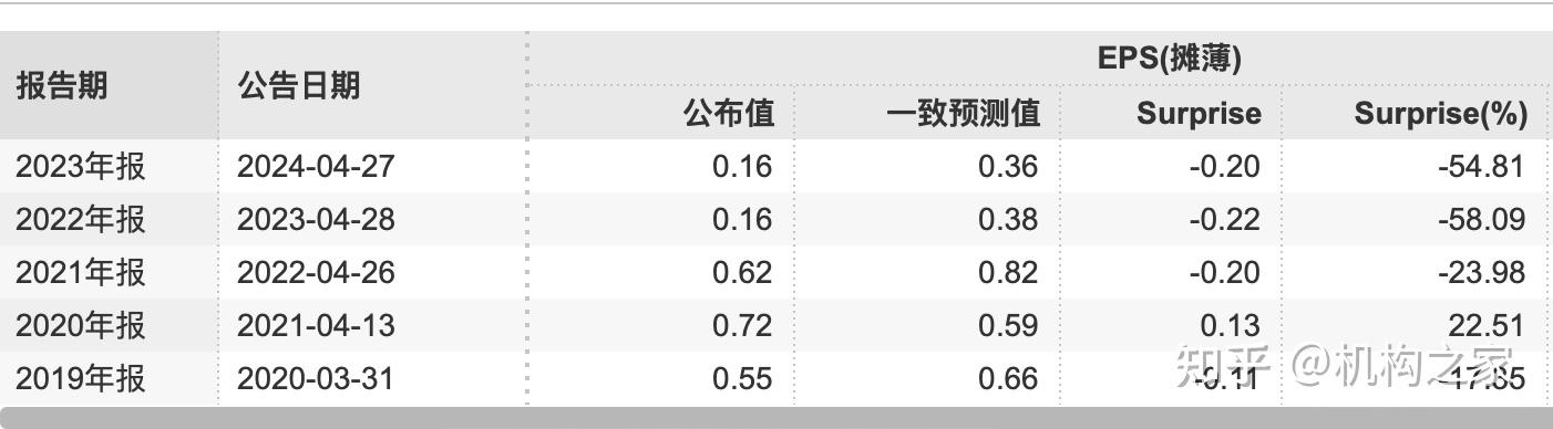 11家券商归母净利润齐增 华西证券等业绩涨幅超1000%