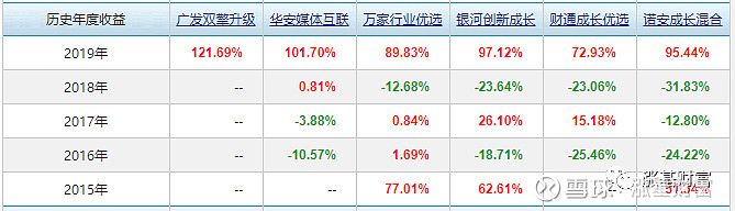 刘格菘卸任一只产品的基金经理;郑巍山最新发声丨天赐良基早参