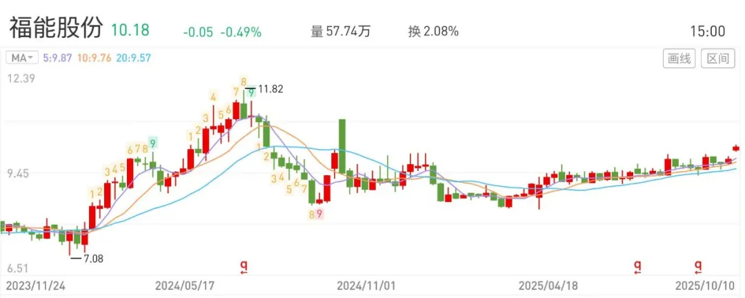 10月28日洁美转债上涨1.03%,转股溢价率12.57%