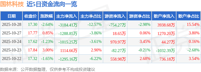 10月28日洁美转债上涨1.03%,转股溢价率12.57%