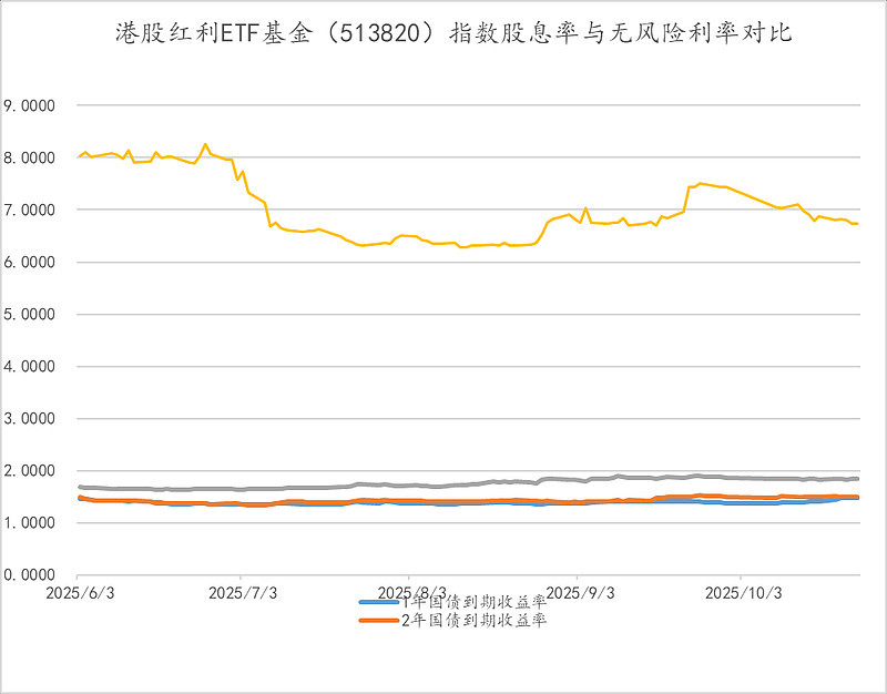 三季报点评:工银瑞信中证港股通高股息精选ETF基金季度涨幅9.01%