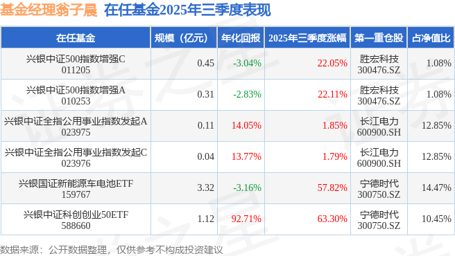 三季报点评:国泰中证沪港深创新药产业ETF基金季度涨幅32.65%
