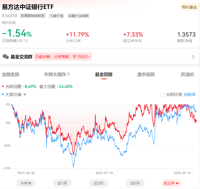 三季报点评:国泰上证国有企业红利ETF基金季度涨幅-1.51%