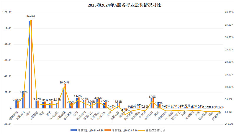 A股2025年首份半年报出炉 中盐化工实现营收近60亿元