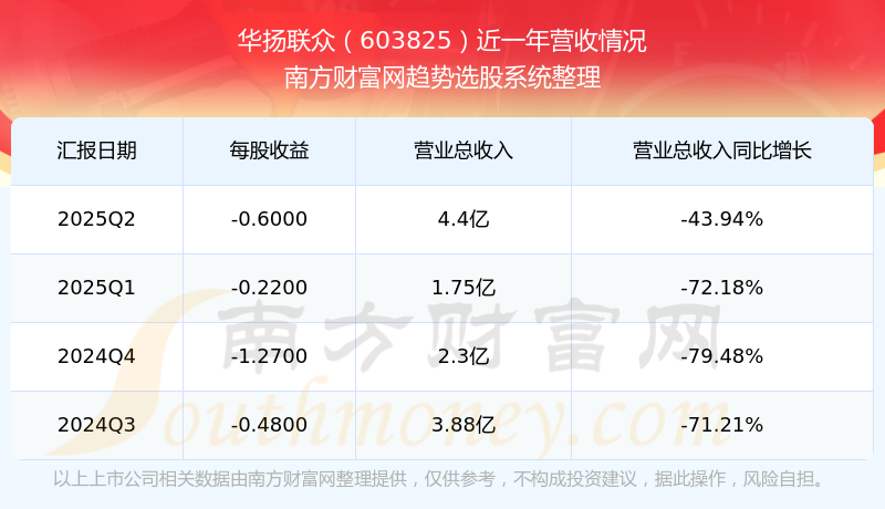 10月29日国投转债上涨1.1%,转股溢价率43.94%