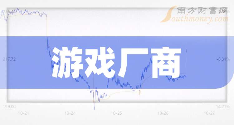 游族网络2025年前三季度归母净利润7635.52万元 同比增长1374.60%