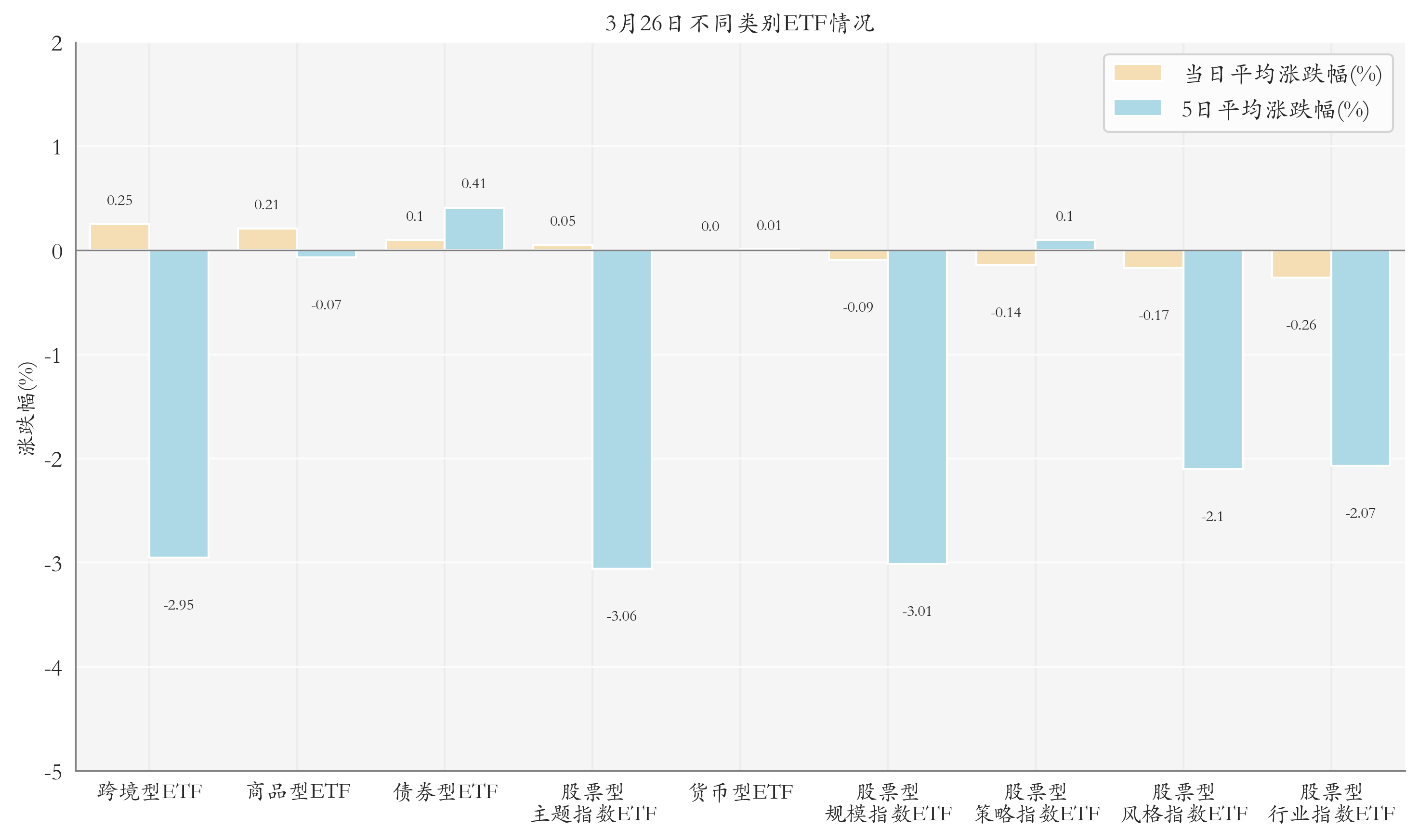 行业ETF风向标丨美联储降息预期持续升温,两矿业ETF半日涨幅超3%