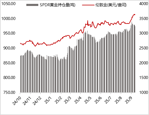 行业ETF风向标丨美联储降息预期持续升温,两矿业ETF半日涨幅超3%