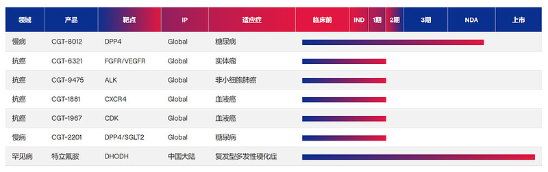 上市辅导“马拉松”:有银行备案期徘徊超14年