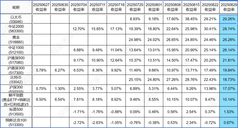 10月28日东亚转债下跌0.07%,转股溢价率26.14%