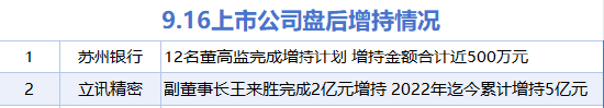 10月28日立讯转债下跌0.37%,转股溢价率23%