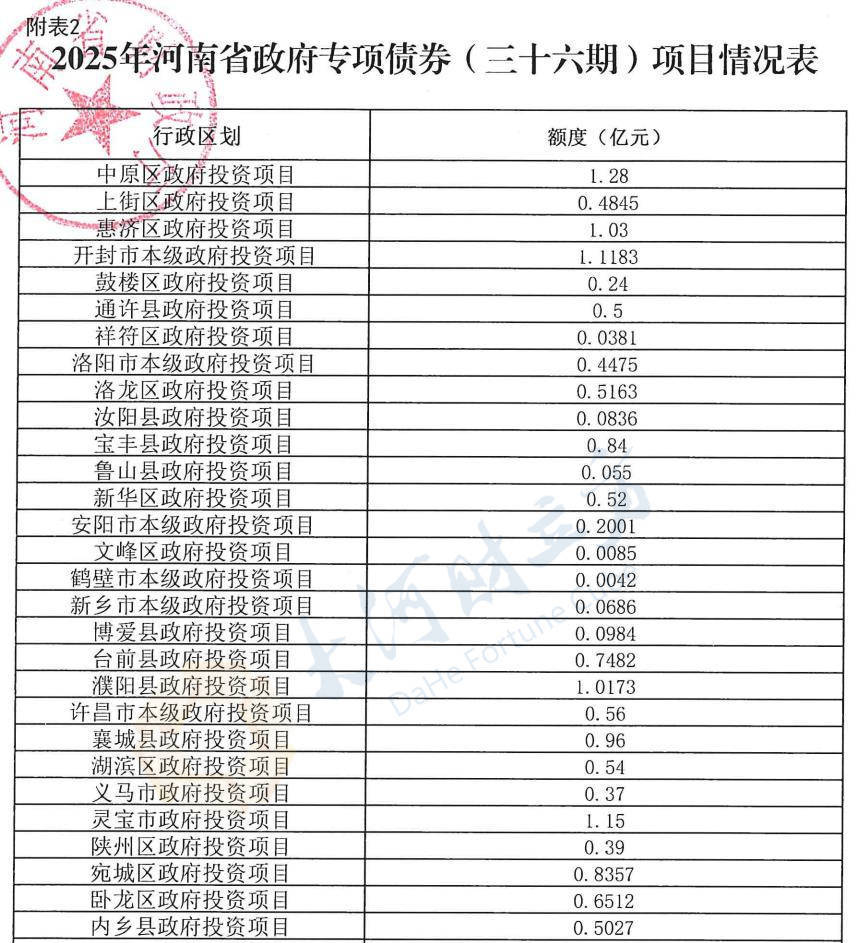 10月29日豫光转债上涨4.95%,转股溢价率1.69%