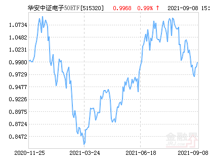 10月29日华安转债上涨3.04%,转股溢价率15.77%
