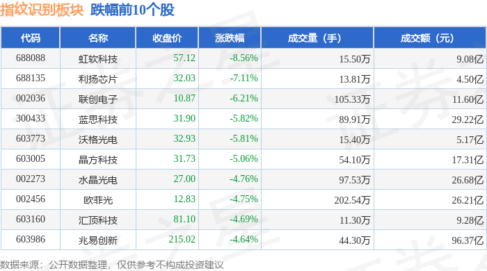 10月29日天润转债下跌0.71%,转股溢价率21.87%