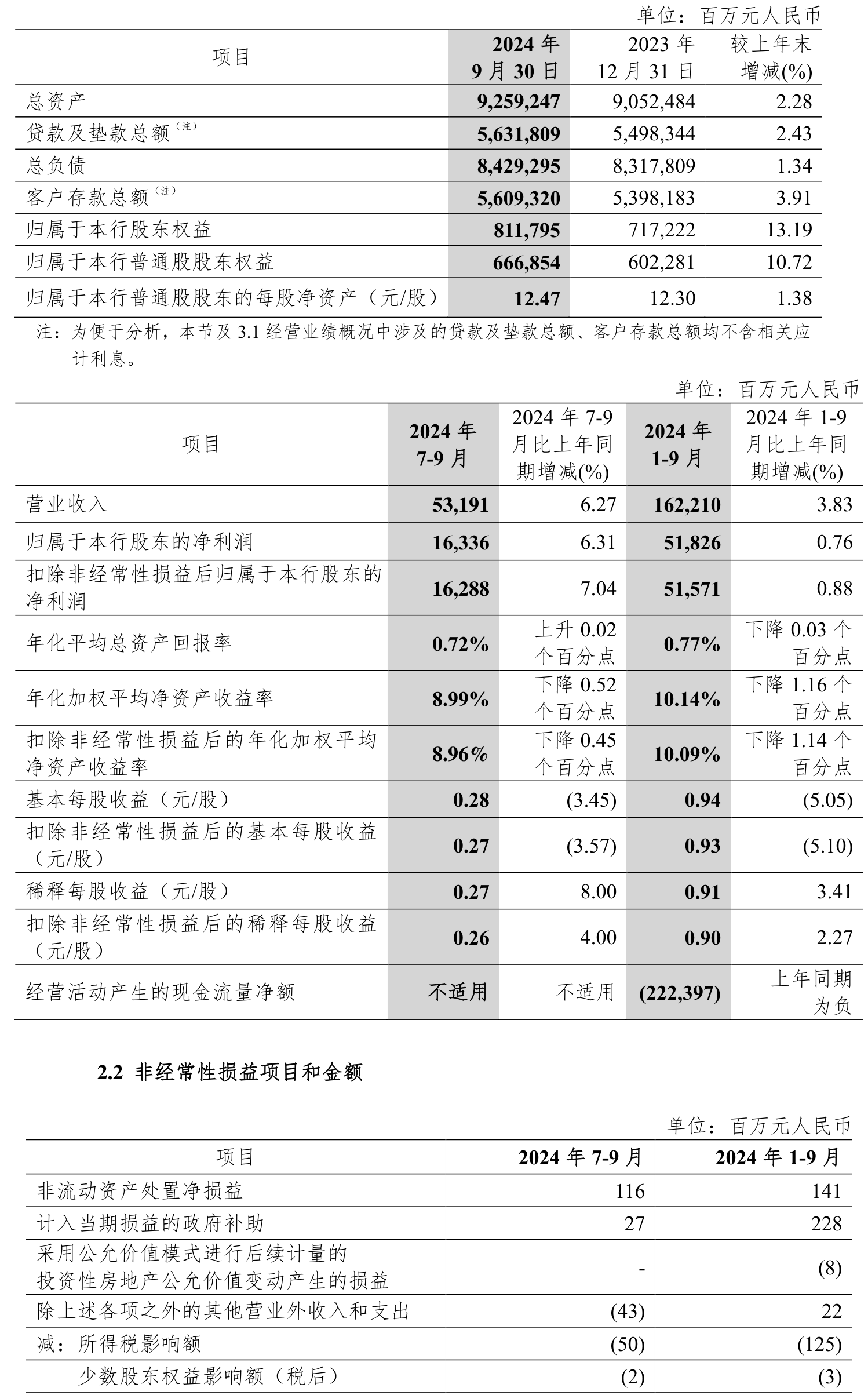 光大银行:2025年前三季度实现净利润372.78亿元