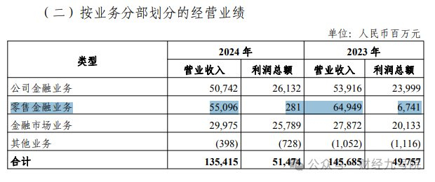 光大银行:2025年前三季度实现净利润372.78亿元