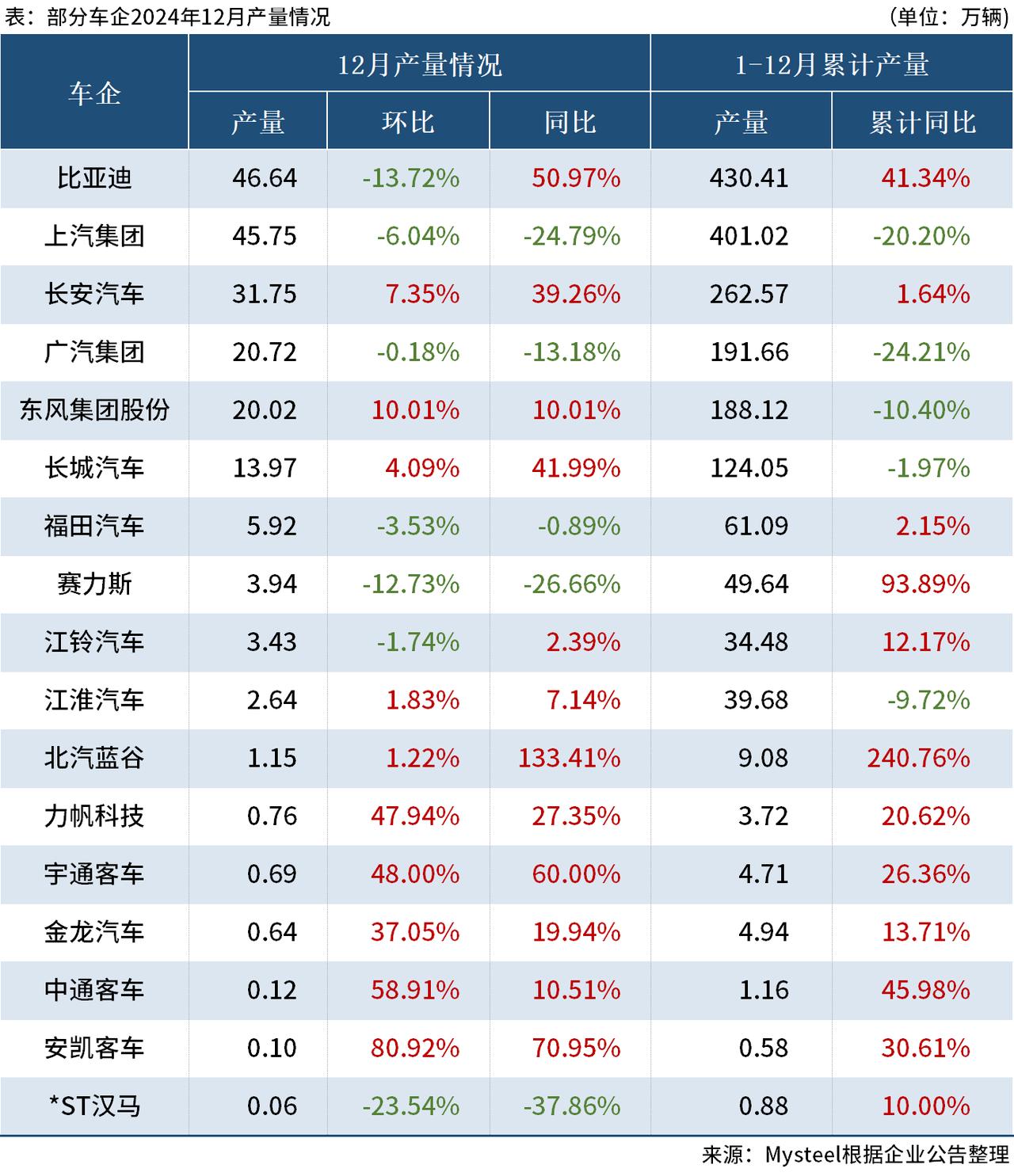 泉峰汽车:2025年第三季度营收同比增长30.7% 前三季度净利润同比减亏1.5亿元
