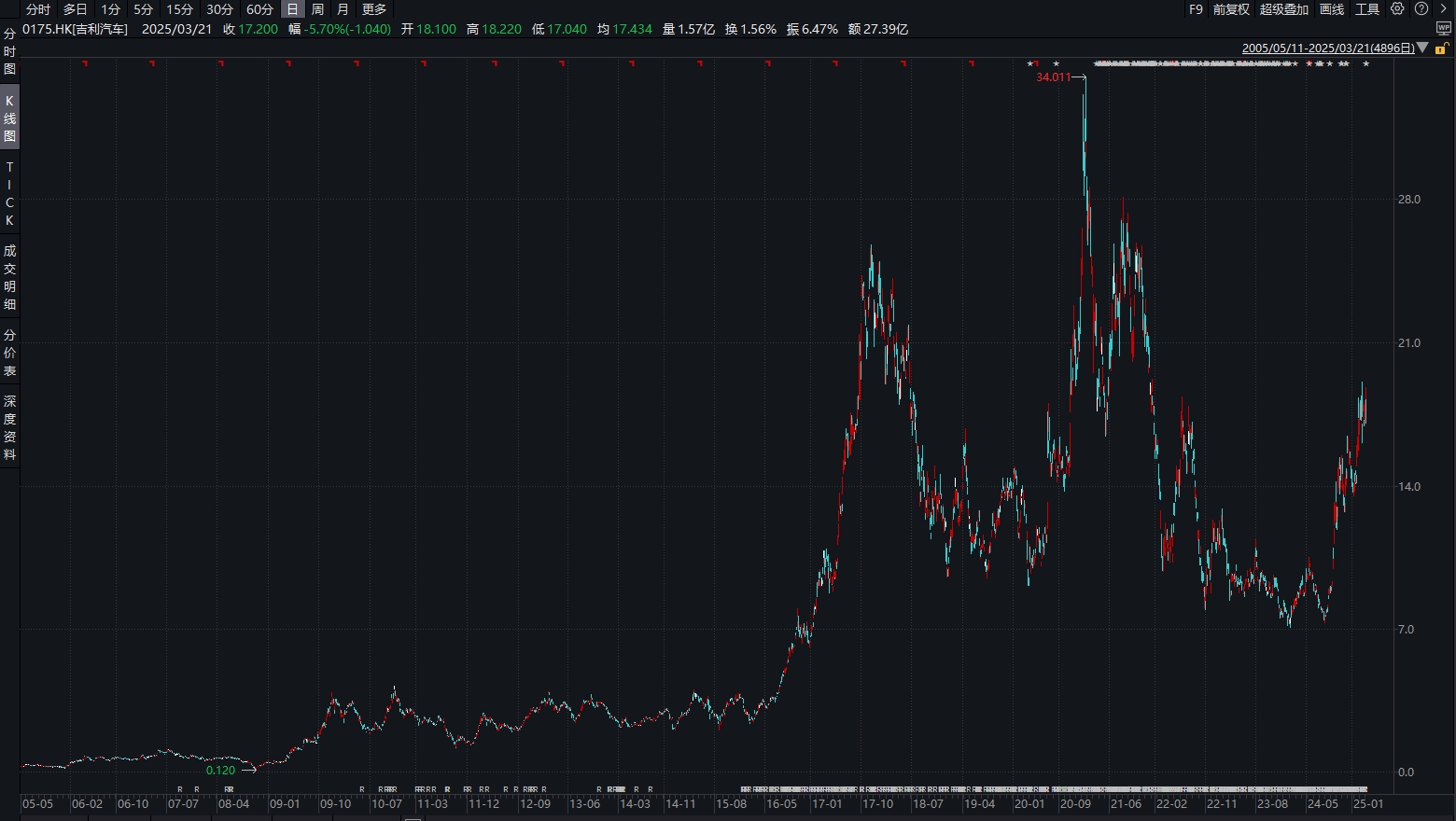 泉峰汽车:2025年第三季度营收同比增长30.7% 前三季度净利润同比减亏1.5亿元