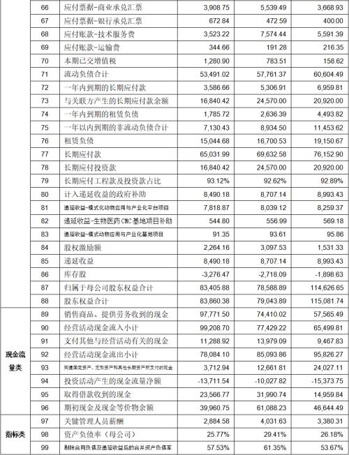 百奥赛图科创板IPO上会在即:申报期研发缩水 核心专利申请十年未获批