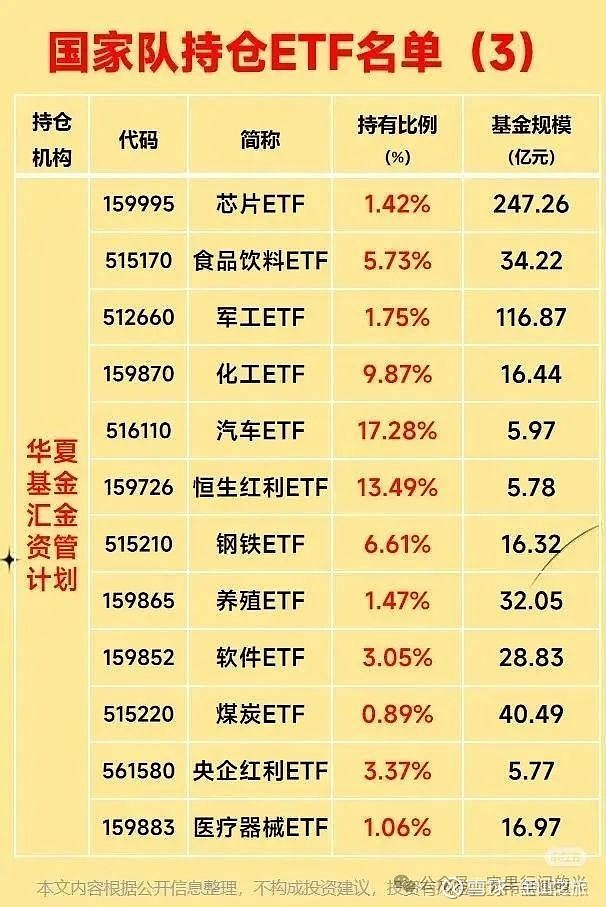 三季报点评:嘉实中证高端装备细分50ETF基金季度涨幅6.86%