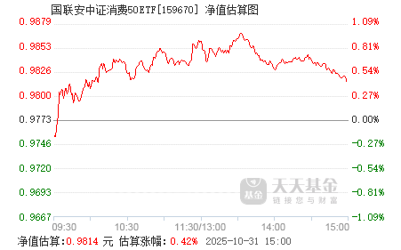 三季报点评:嘉实中证高端装备细分50ETF基金季度涨幅6.86%