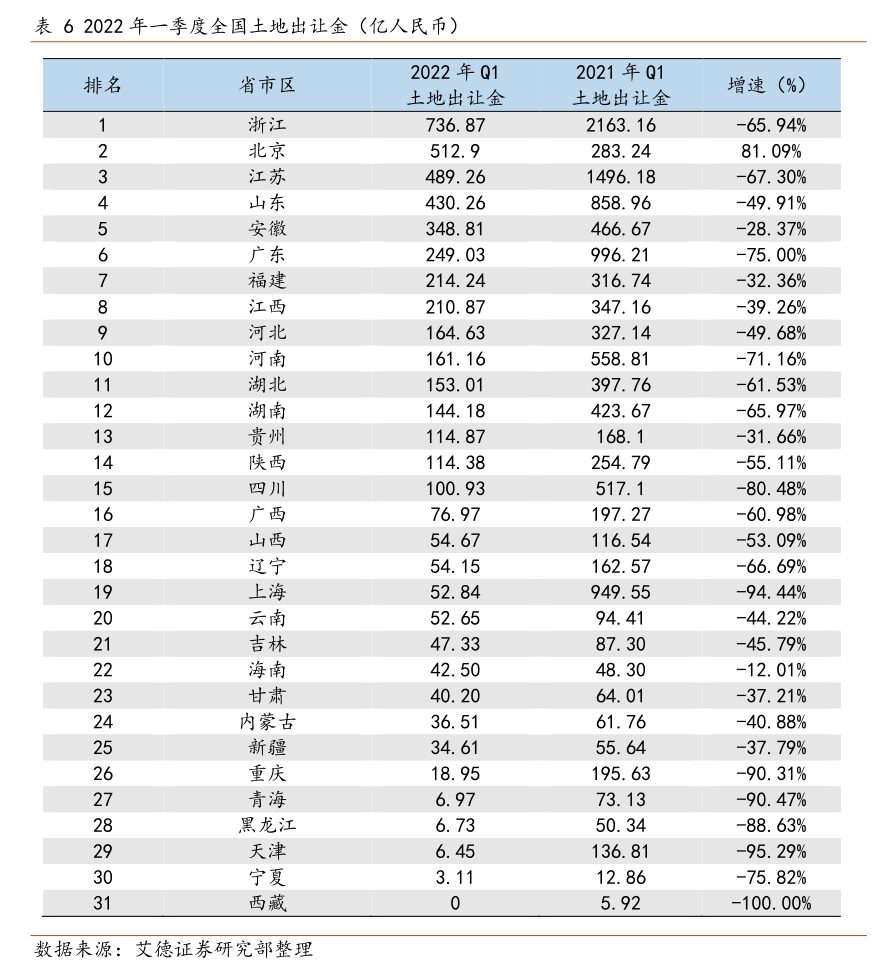 三季报点评：富国深证50ETF基金季度涨幅31.23%
