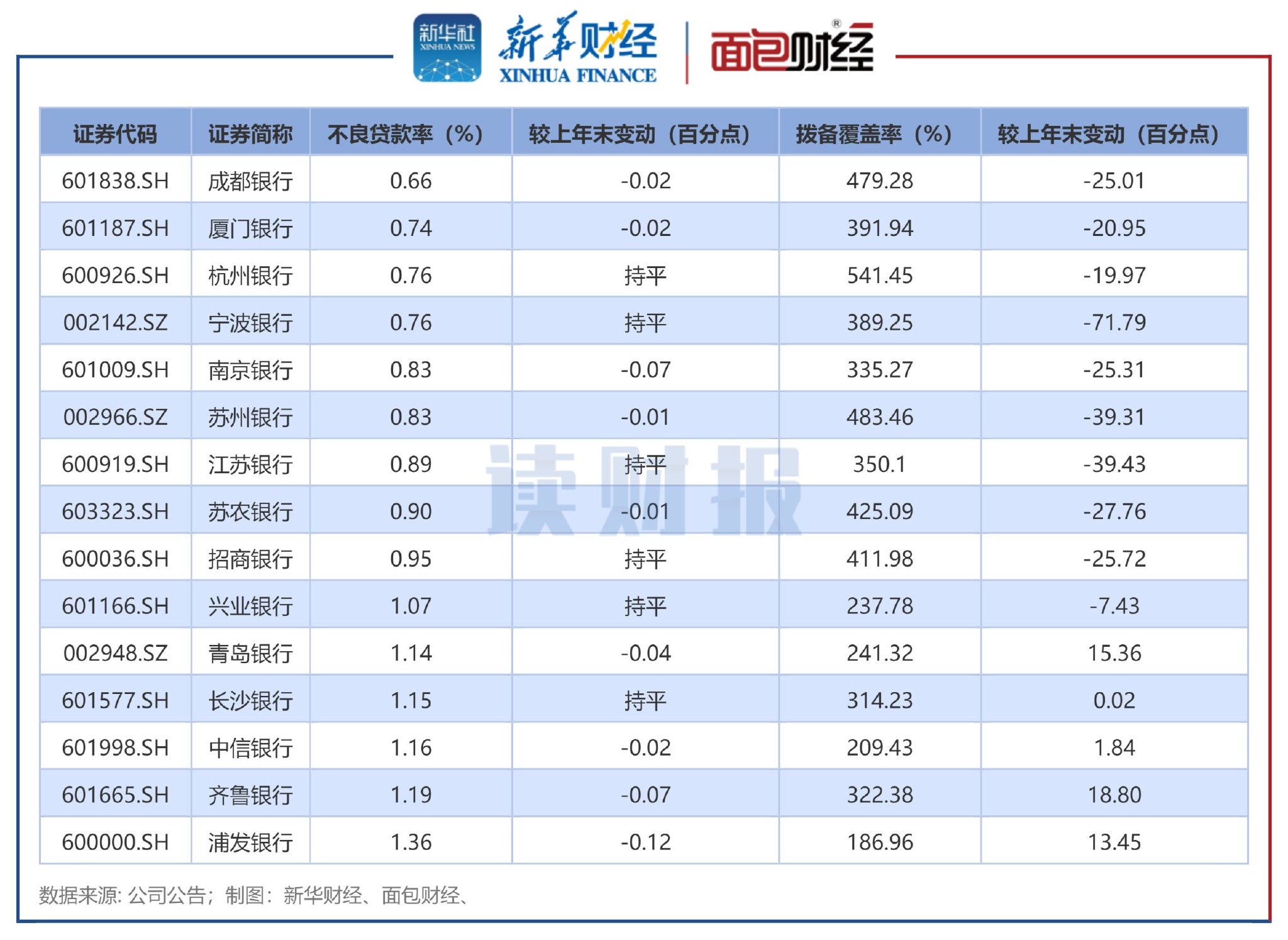 三季报点评:华夏中证2000ETF基金季度涨幅15.33%