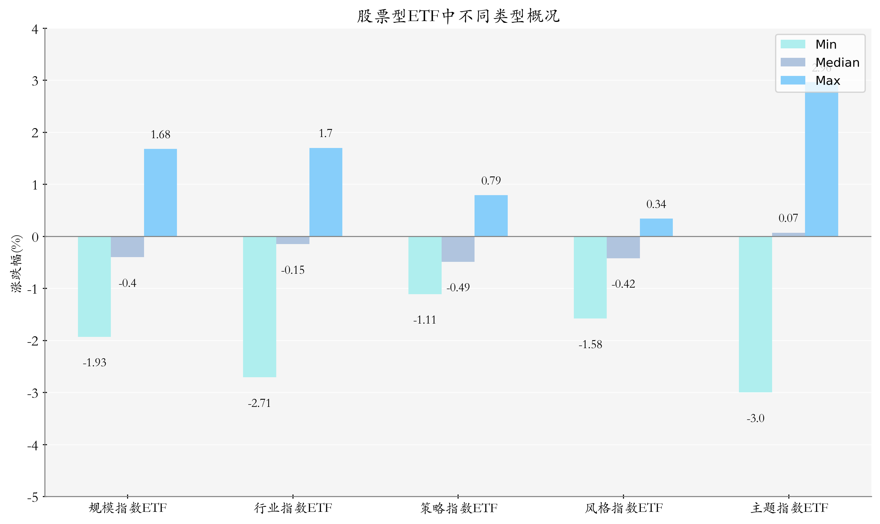 三季报点评：易方达国证新能源电池ETF基金季度涨幅63.56%