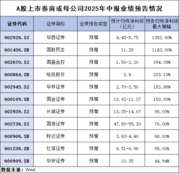 三季报点评：汇添富中证中药ETF基金季度涨幅2.00%