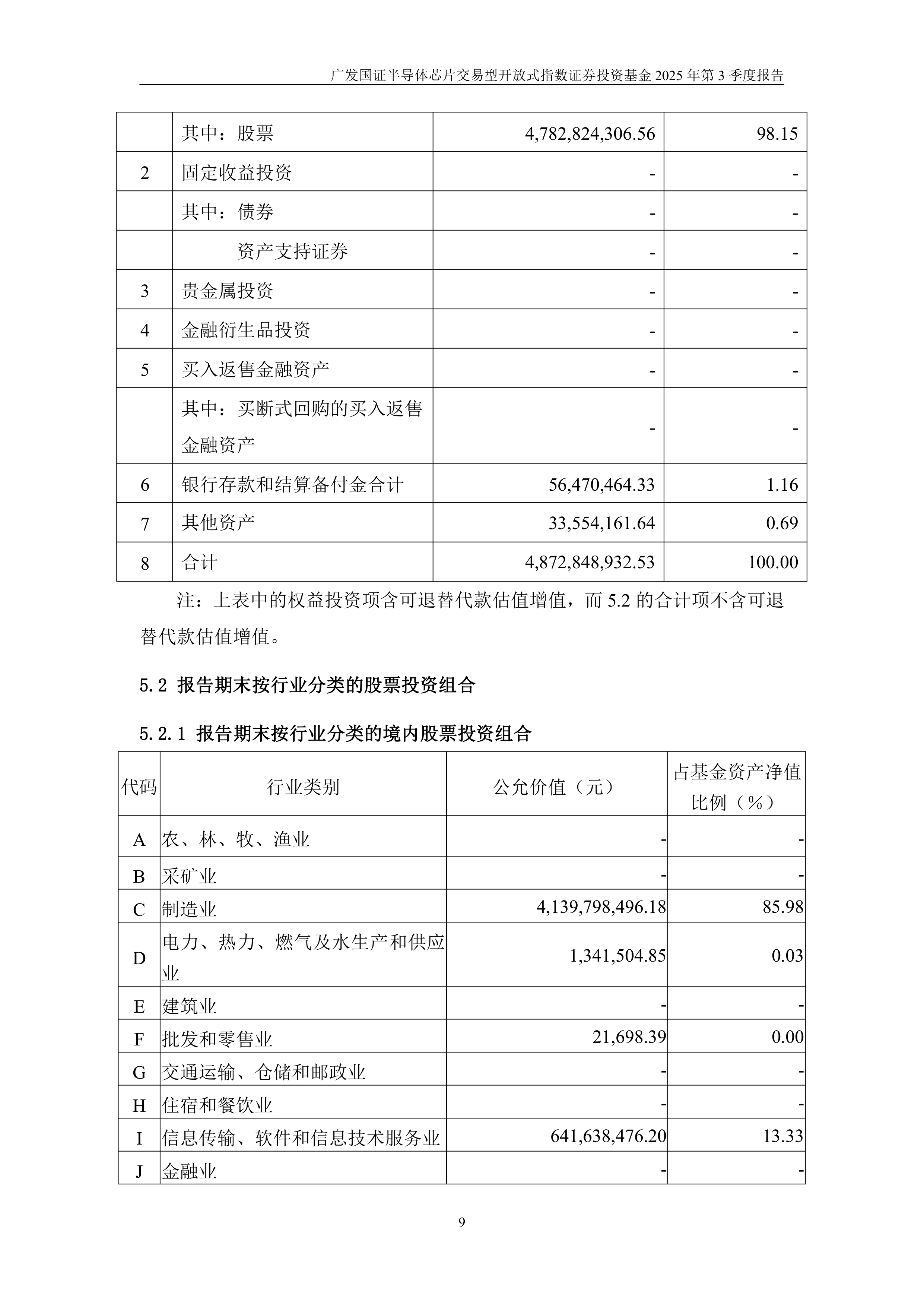 三季报点评：景顺长城中证芯片产业ETF基金季度涨幅50.74%