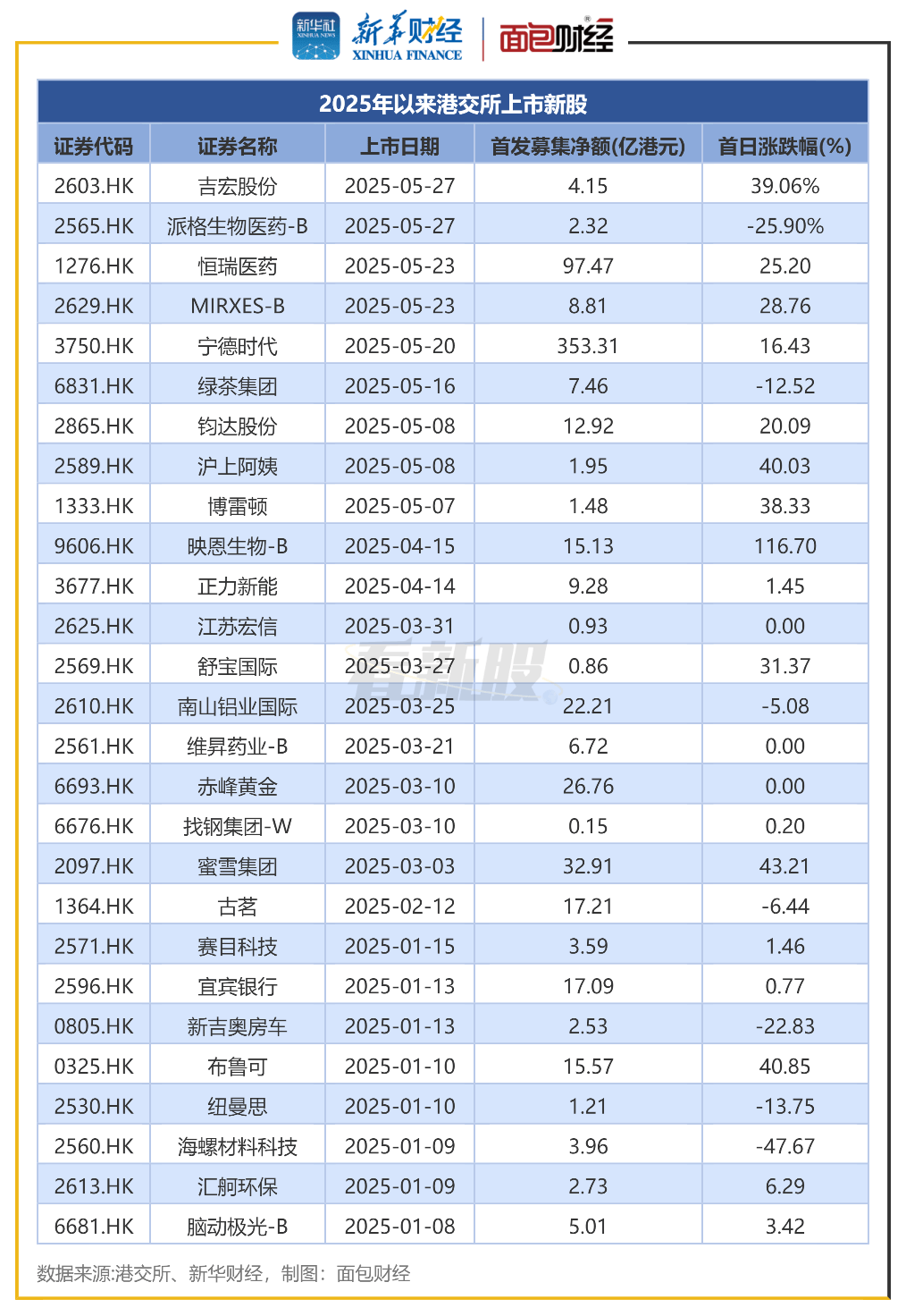 *ST观典2025年第三季度营收同比增长282.14%至6472.69万元