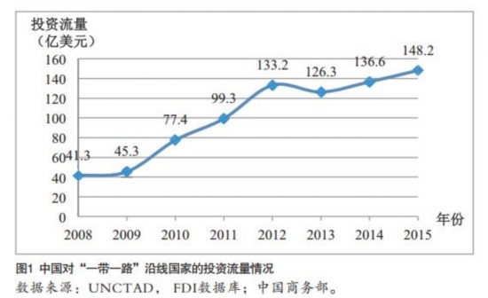 拓展双向投资合作空间 更多细化措施将出台