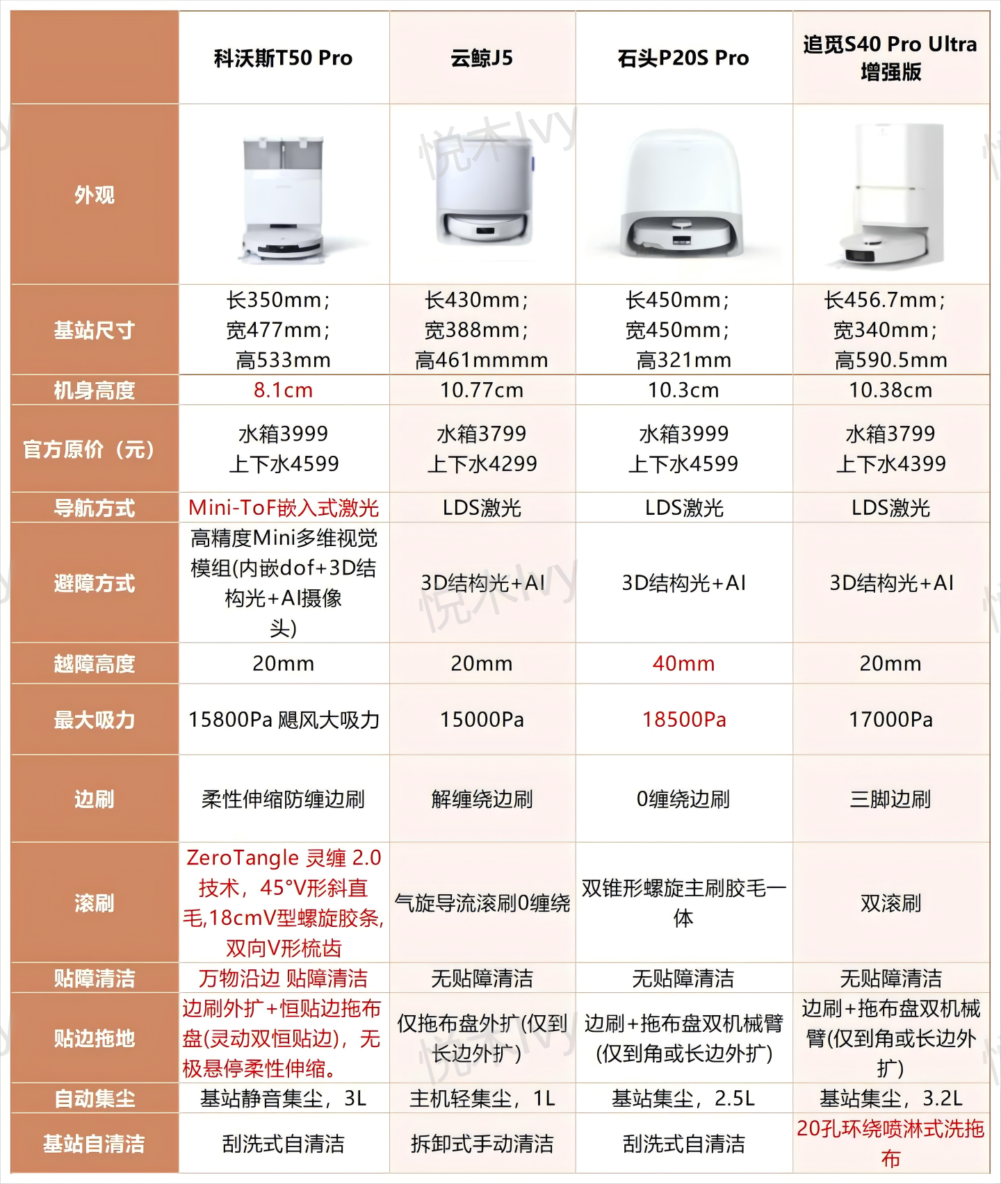 商用清洁机器人国家标准明年5月实施