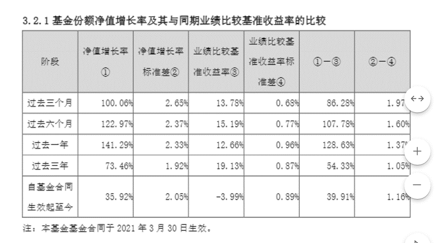 基金持仓动向：兴证全球基金谢治宇三季度加仓这些股（名单）