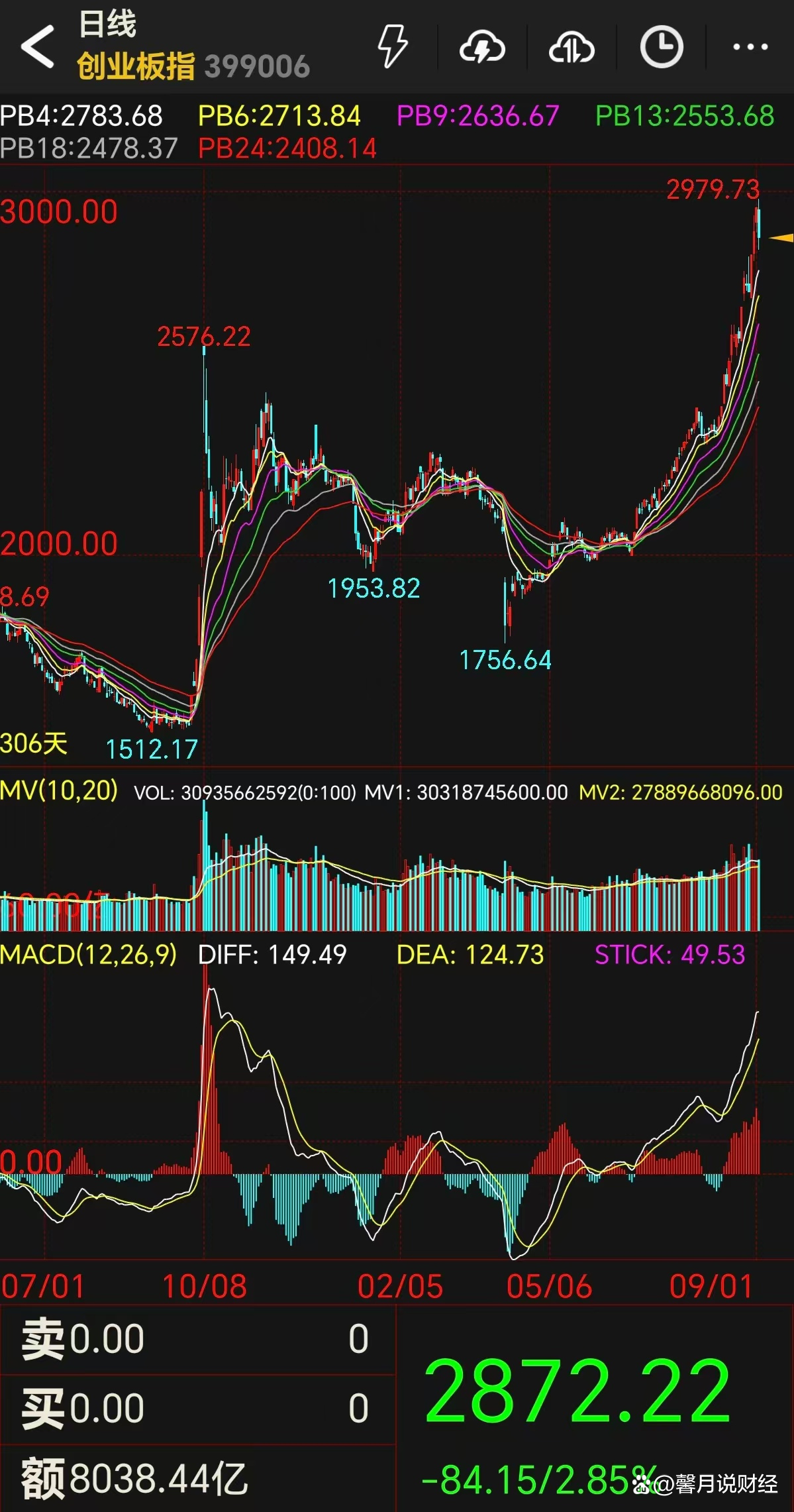 重磅发布，事关央行国债买卖、创业板改革；国际金价跌破4000美元丨盘前情报