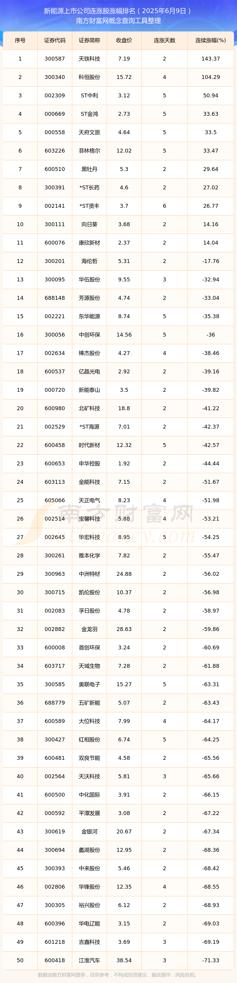 行业陷深度调整 光伏上市公司上半年业绩分化明显